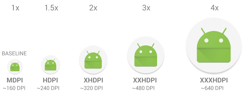 Android diferentes dpi